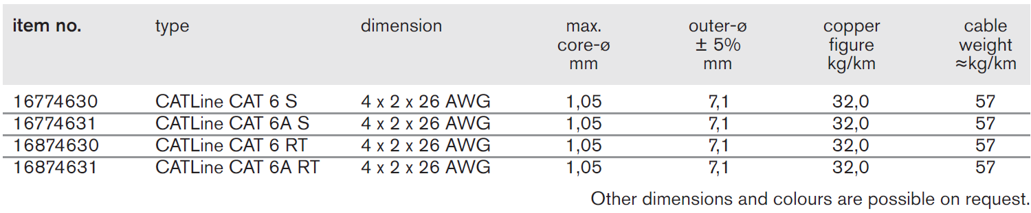 Industrial Ethernet Cables spec