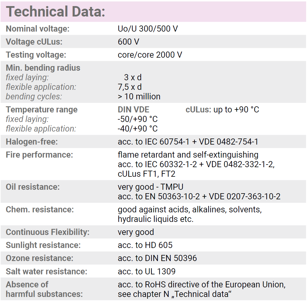Sdynamic 900 Control Technical Data