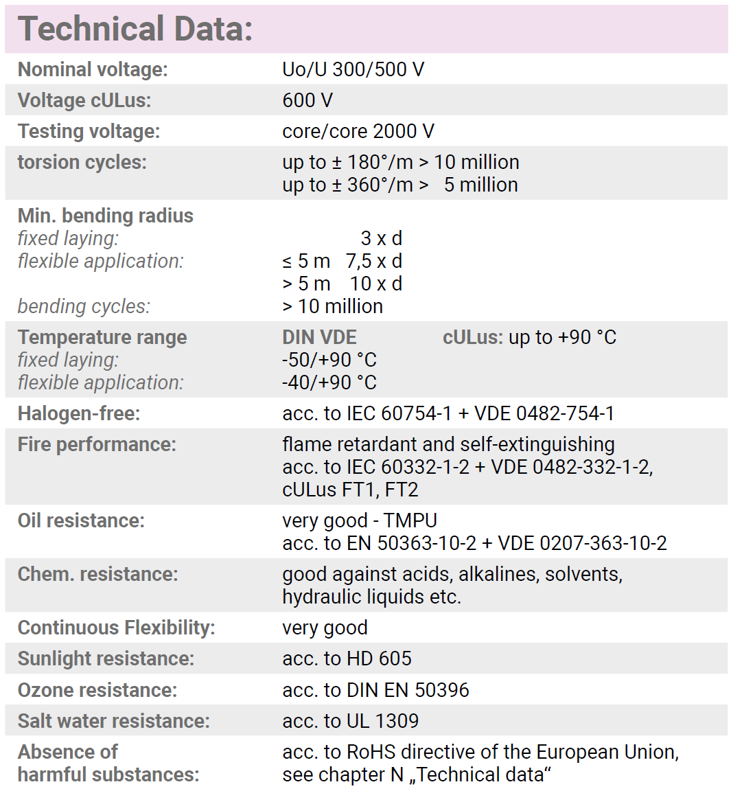 Sdynamic 910 Control Technical Data
