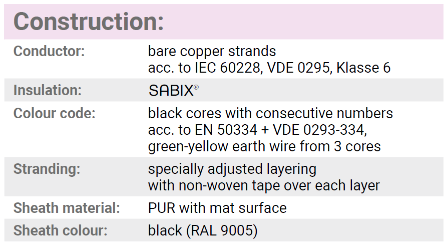 Sdynamic 900 Control Construction