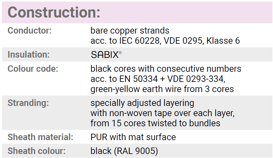 Sdynamic 910 Control Construction